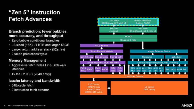 AMD Zen 5 Hot Chips 2024_Page_06