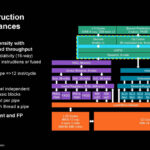 AMD Zen 5 Hot Chips 2024_Page_07