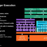 AMD Zen 5 Hot Chips 2024_Page_08