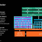 AMD Zen 5 Hot Chips 2024_Page_09