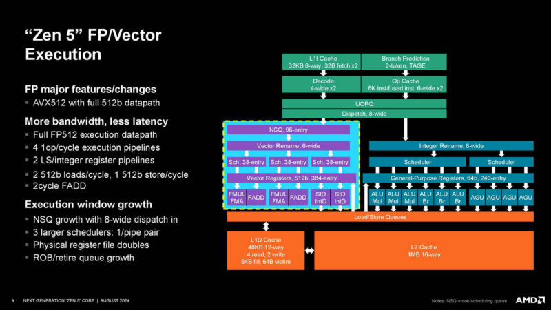 AMD Zen 5 Hot Chips 2024_Page_09