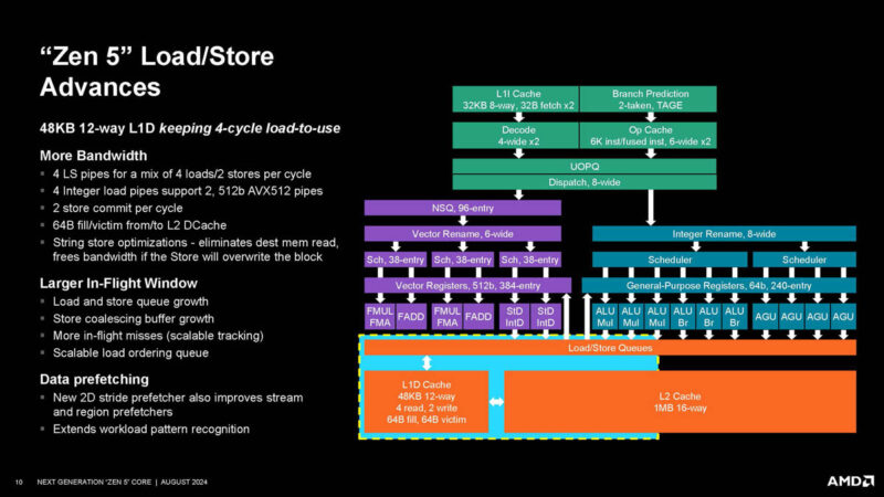 AMD Zen 5 Hot Chips 2024_Page_10