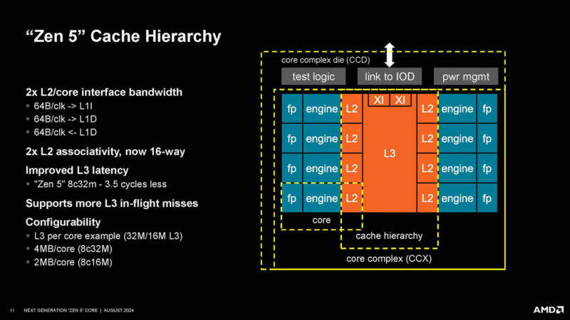 AMD Zen 5 Hot Chips 2024_Page_11