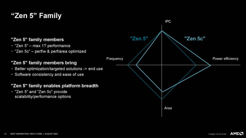 AMD Zen 5 Hot Chips 2024_Page_12