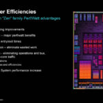 AMD Zen 5 Hot Chips 2024_Page_14