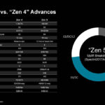 AMD Zen 5 Hot Chips 2024_Page_15