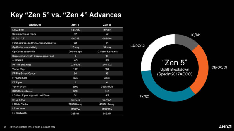 AMD Zen 5 Hot Chips 2024_Page_15