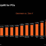 AMD Zen 5 Hot Chips 2024_Page_16