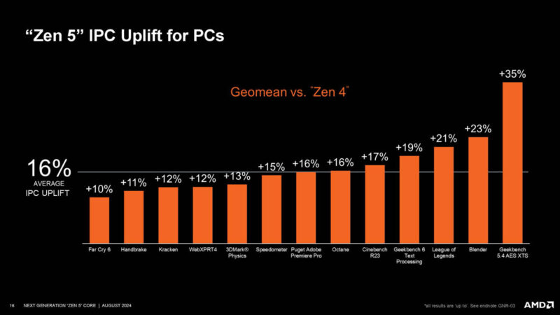 AMD Zen 5 Hot Chips 2024_Page_16