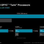 AMD Zen 5 Hot Chips 2024_Page_17