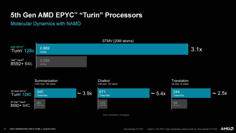 AMD Zen 5 Hot Chips 2024_Page_17