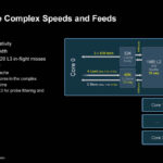 AMD Zen 5 Hot Chips 2024_Page_18