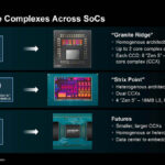 AMD Zen 5 Hot Chips 2024_Page_19