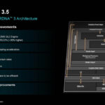 AMD Zen 5 Hot Chips 2024_Page_21