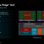 AMD Zen 5 Hot Chips 2024_Page_23