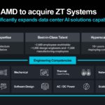 AMD To Acquire ZT Systems