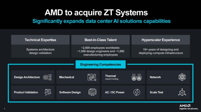 AMD To Acquire ZT Systems