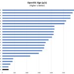 ASUS NUC 13 Rugged Short OpenSSL Sign Benchmark