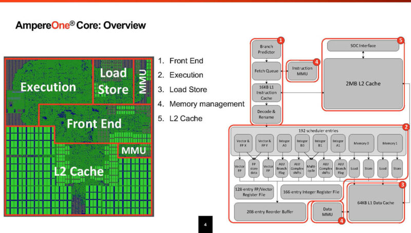 Ampere AmpereOne Hot Chips 2024_Page_04
