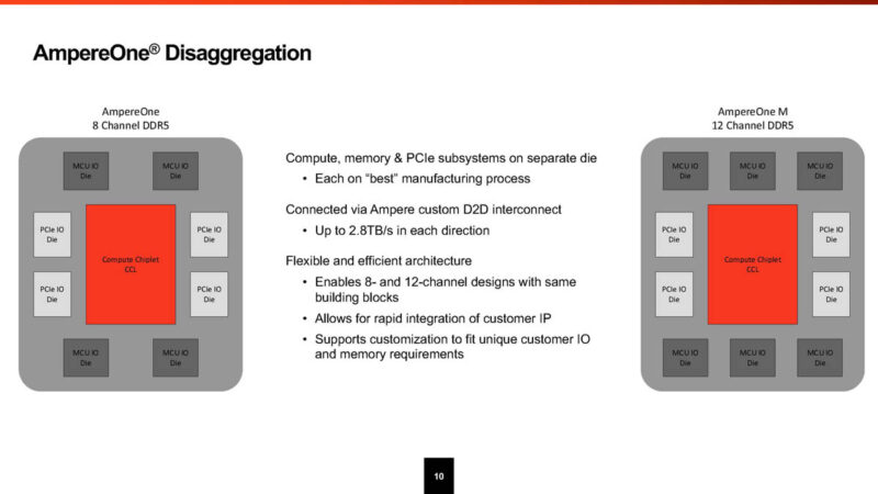 Ampere AmpereOne Hot Chips 2024_Page_10