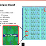 Ampere AmpereOne Hot Chips 2024_Page_11