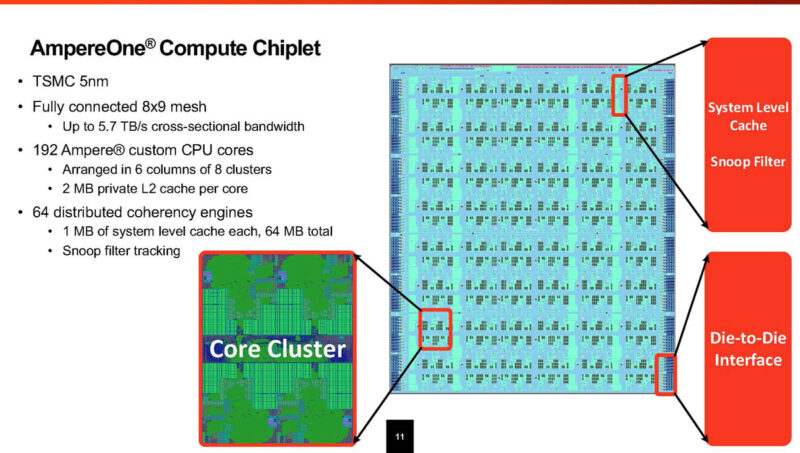 Ampere AmpereOne Hot Chips 2024_Page_11