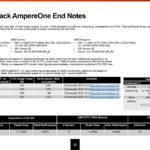 Ampere AmpereOne Hot Chips 2024_Page_22