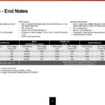 Ampere AmpereOne Hot Chips 2024_Page_24