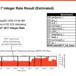 Ampere AmpereOne SPEC CPU2017 Int Rate Base 702