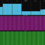 AmpereOne A192 32X 3.2GHz All Cores Stress Ng Small