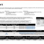 AmpereOne Architecture End Notes 2