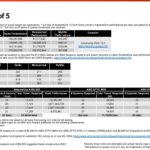 AmpereOne Architecture End Notes 3