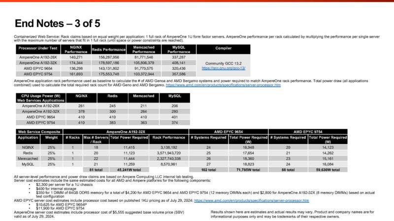 AmpereOne Architecture End Notes 3