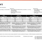 AmpereOne Architecture End Notes 4