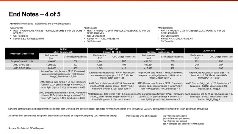 AmpereOne Architecture End Notes 4