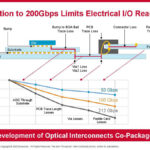 Broadcom AI ASIC With Optical Connect Hot Chips 2024_Page_03