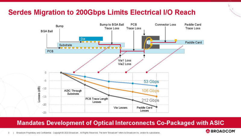 Broadcom AI ASIC With Optical Connect Hot Chips 2024_Page_03