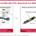 Broadcom AI ASIC With Optical Connect Hot Chips 2024_Page_04