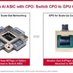 Broadcom AI ASIC With Optical Connect Hot Chips 2024_Page_05