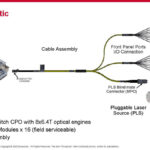 Broadcom AI ASIC With Optical Connect Hot Chips 2024_Page_07