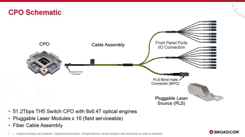 Broadcom AI ASIC With Optical Connect Hot Chips 2024_Page_07