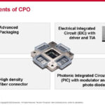 Broadcom AI ASIC With Optical Connect Hot Chips 2024_Page_08