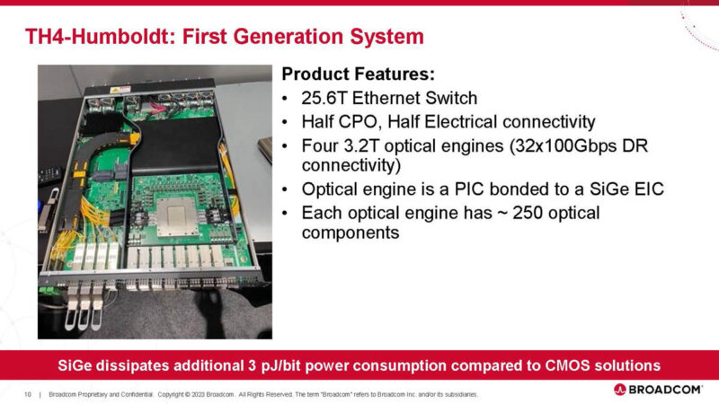 Broadcom AI ASIC With Optical Connect Hot Chips 2024_Page_10