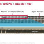 Broadcom AI ASIC With Optical Connect Hot Chips 2024_Page_11