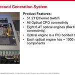 Broadcom AI ASIC With Optical Connect Hot Chips 2024_Page_12