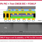 Broadcom AI ASIC With Optical Connect Hot Chips 2024_Page_13