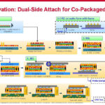 Broadcom AI ASIC With Optical Connect Hot Chips 2024_Page_14