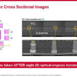 Broadcom AI ASIC With Optical Connect Hot Chips 2024_Page_15