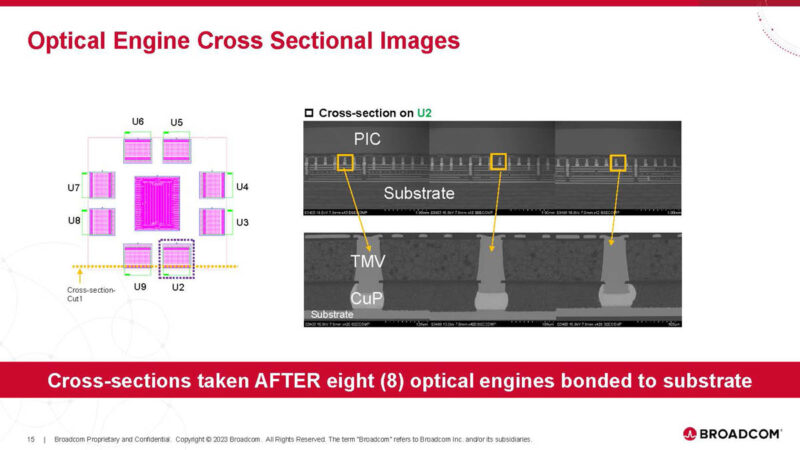 Broadcom AI ASIC With Optical Connect Hot Chips 2024_Page_15