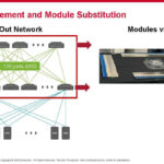 Broadcom AI ASIC With Optical Connect Hot Chips 2024_Page_16